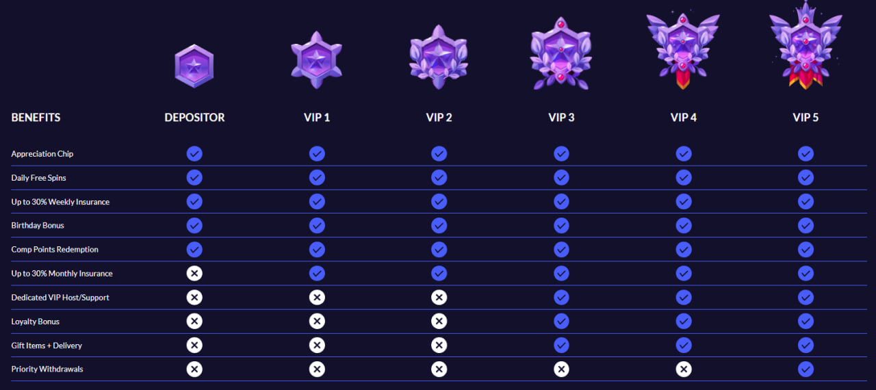 VIP1